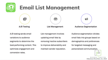 Email Newsletter Marketing (101) Training: Best Practices & Strategies